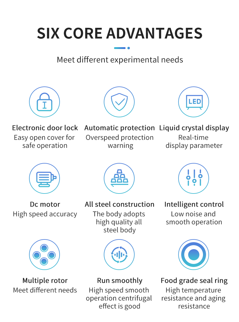Serene series micro high speed refrigerated centrifuge