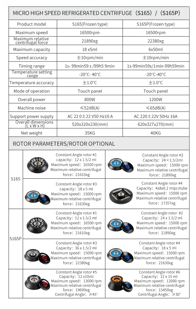 Serene series micro high speed refrigerated centrifuge