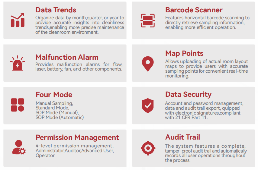 Lumeley Cleanroom Particle Lumeley Cleanroom Particle